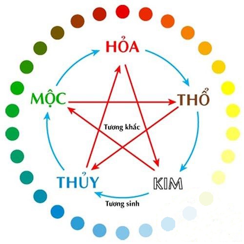 Có nên sơn nhà theo phong thủy không?